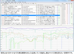 検索順位チェックツールGRCの検索上位100サイト順位履歴